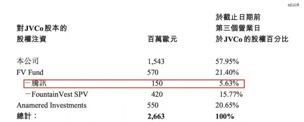 启灯网 腾讯投资，两笔赚了100亿