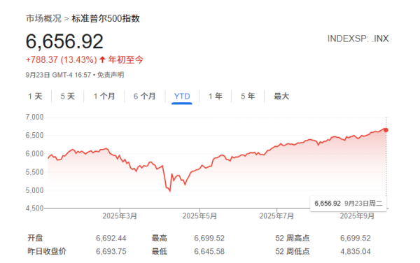 创赢策略 知名黑天鹅基金创始人震撼预言：美股还能再涨20%，然后暴跌80%！